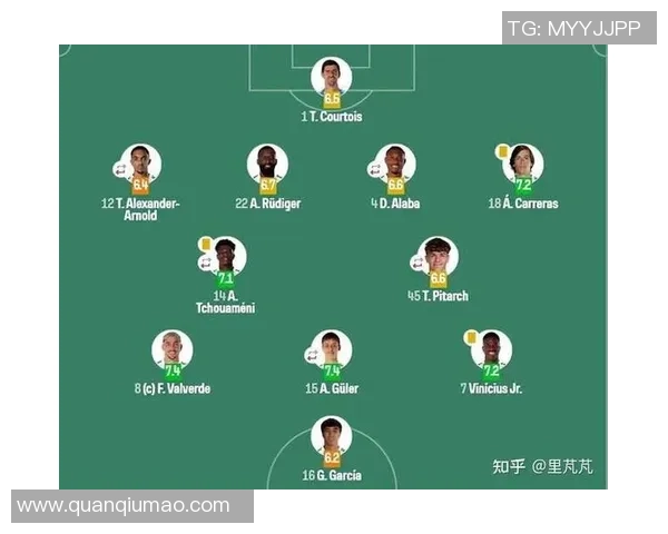 西甲联赛排第几：西甲联赛各队在当前赛季的排名情况